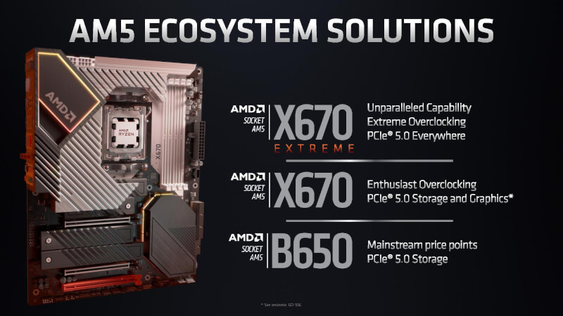 AMD AM5 Features